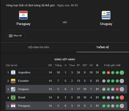 Paraguay vs Uruguay 06-6-2025 - Bảng thống kê