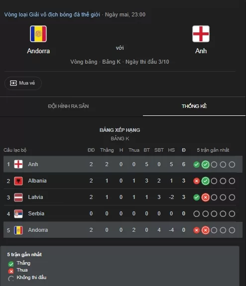 Soi Kèo Andorra vs Anh - Thống kê đối đầu